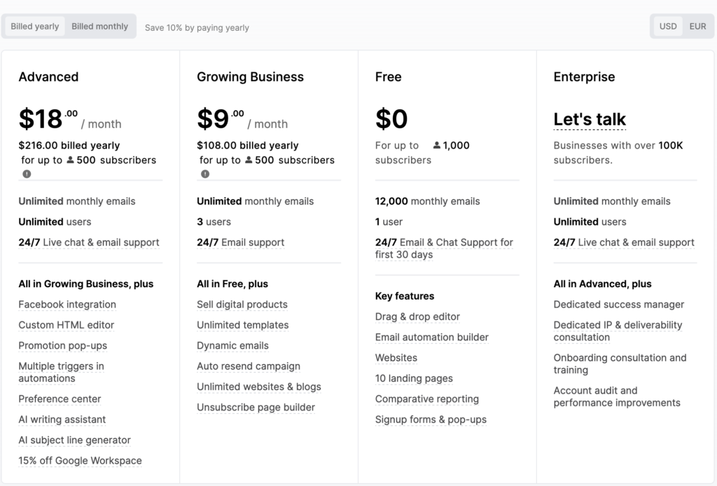 MailerLite vs ActiveCampaign - Which is the Best Email Marketing Tool 2023 ? 2 Mailerlite vs ActiveCampaign: Mailerlite Pricing