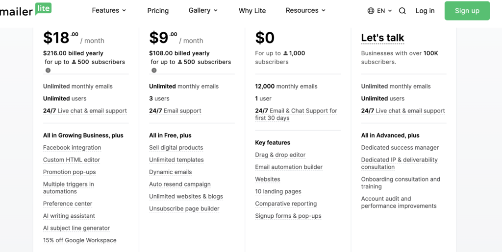 Supercharge Your Email Marketing Strategy with MailerLite: A Comprehensive Review 2023 2 MailerLite Pricing
