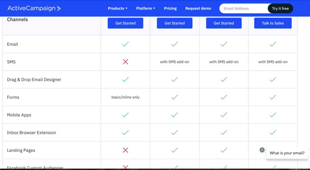 ActiveCampaign vs tinyEmail: A Comprehensive Comparison 2023 4 ActiveCampaign vs TinyEmail: ActiveCampaign channels