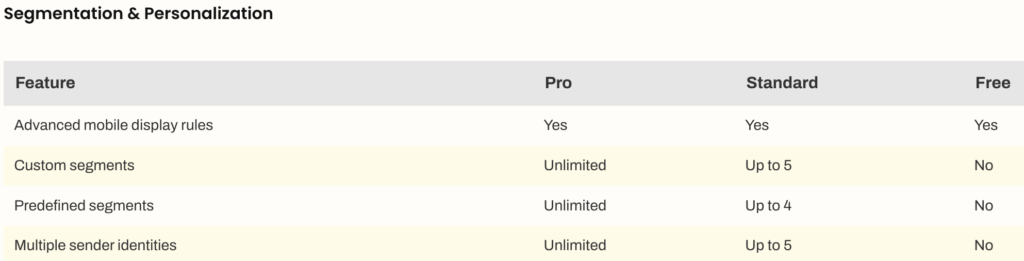 ActiveCampaign vs tinyEmail: A Comprehensive Comparison 2023 3 ActiveCampaign vs TinyEmail: TinyEmail segmentation