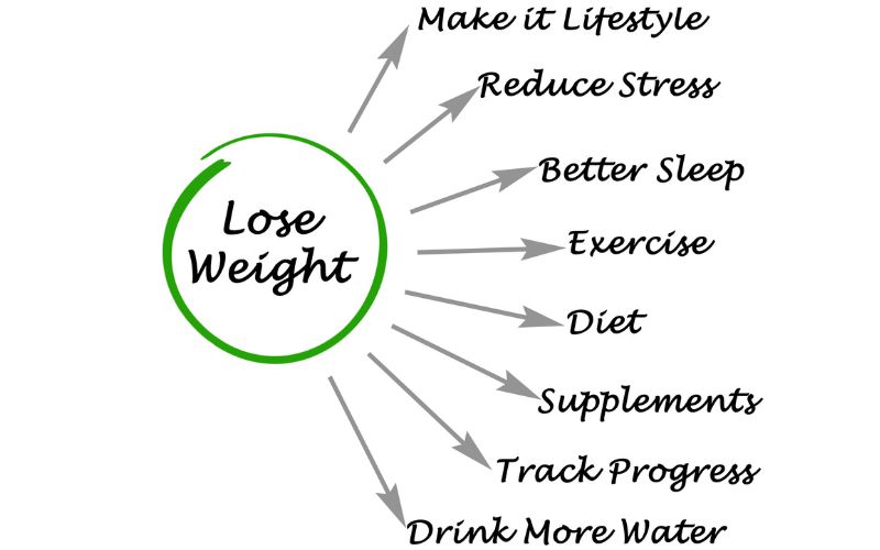 The Role of Hydration in Menopause Weight Loss 5 The role of hydration in menopause weight loss