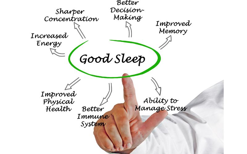 The Importance of Sleep for Menopause Weight Loss 2 The Importance of Sleep for Menopause Weight Loss